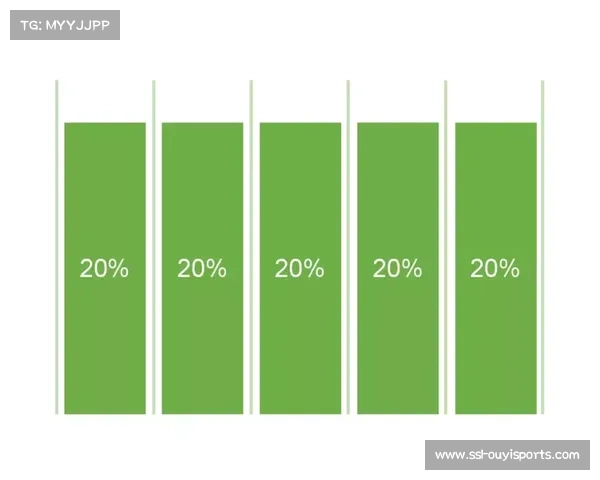 跨渠道归因分析模型优化，科学评估触点贡献。